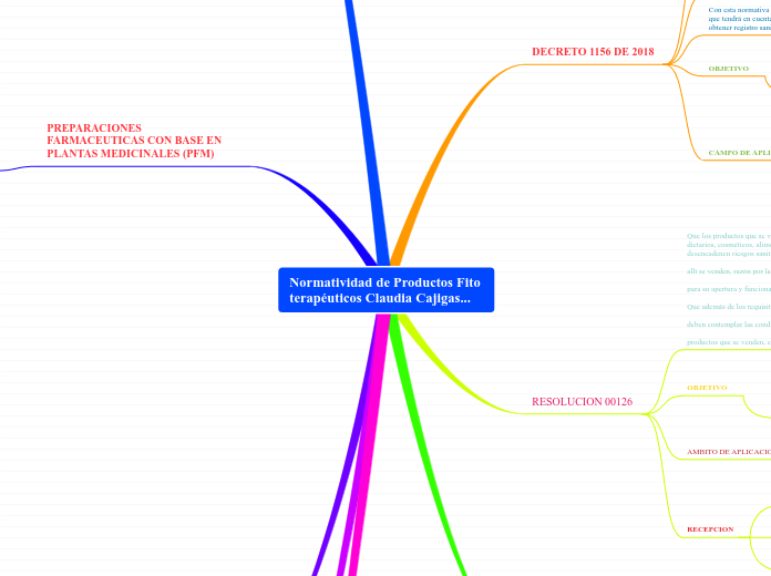 Normatividad de Productos Fito terapéuticos Claudia Cajigas...