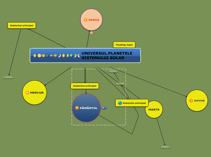 UNIVERSUL.PLANETELE SISTEMULUI SOLAR