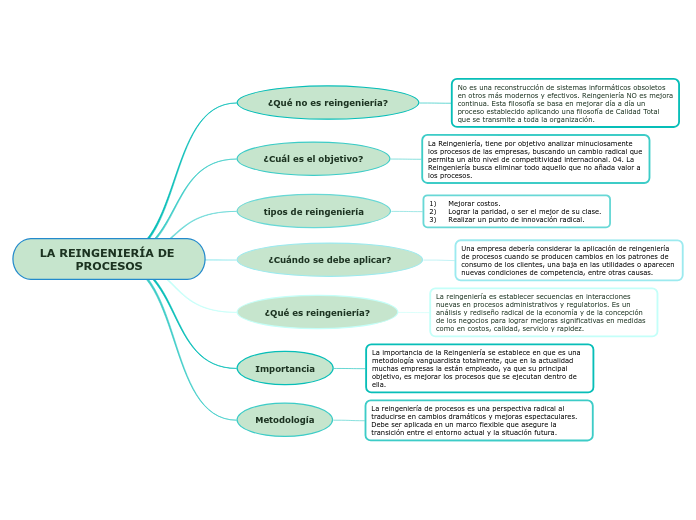 LA REINGENIERÍA DE PROCESOS