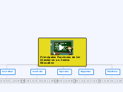 Principales Funciones de Un Director en...- Mapa Mental