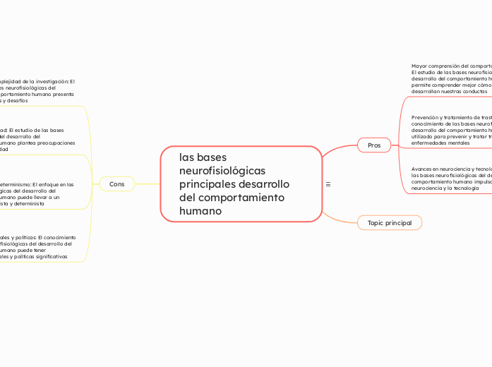 las bases neurofisiológicas principales desarrollo del comportamiento humano