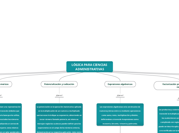 LÓGICA PARA CIENCIAS ADMINISTRATIVAS