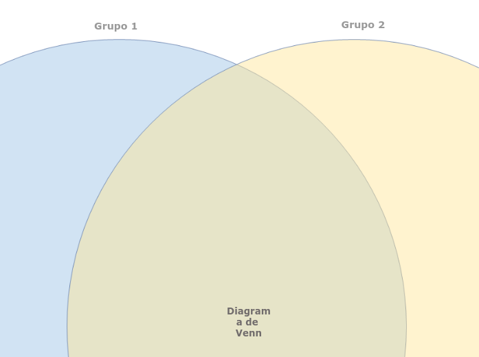 Diagrama de Venn en blanco