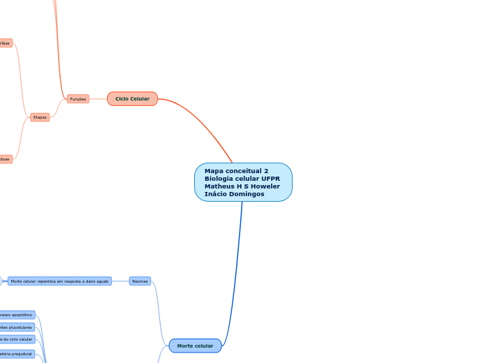 Mapa conceitual 2 
Biologia celular UFPR
Matheus H S Howeler 
Inácio Domingos