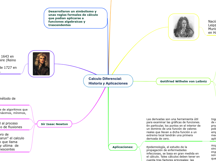 Calculo Diferencial: Historia y Aplicaciones