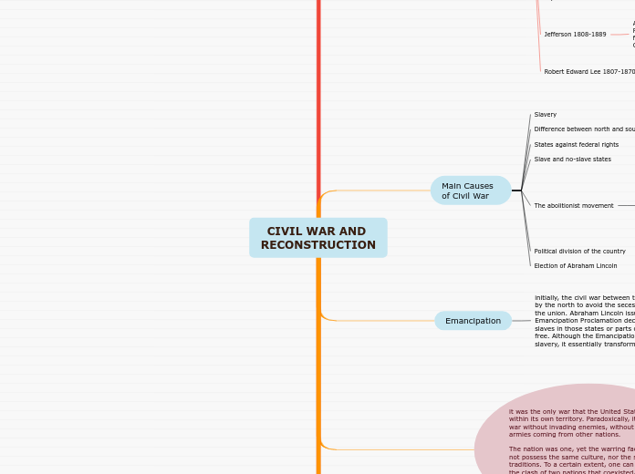 CIVIL WAR AND RECONSTRUCTION