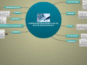 DISCIPLINAS RELACIONADAS CON EL CONTADO...- Mapa Mental