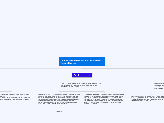 3.1 reconocimiento de un equipo tecnoló...- Mapa Mental