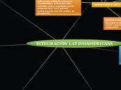 INTEGRACIÓN LATINOAMERICANA - Mapa Mental