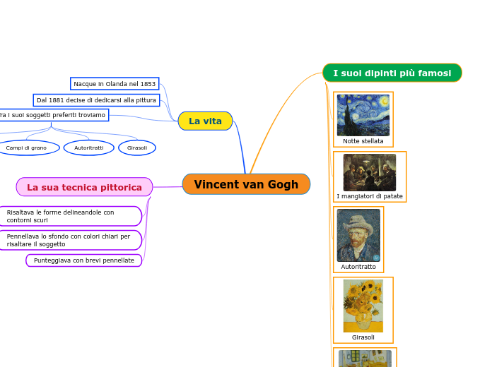 Vincent van Gogh