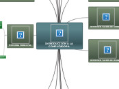 INTRODUCCIÓN A LA COMPUTADORA - Mapa Mental