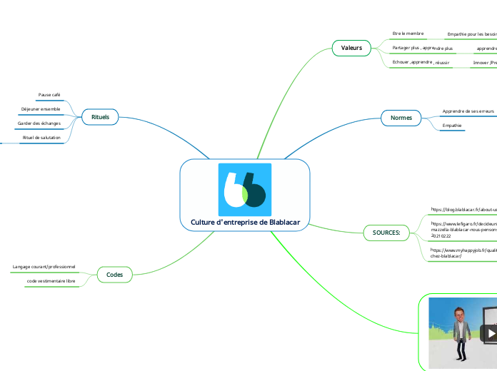 Culture d'entreprise de Blablacar