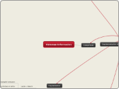 Sistemas Informacion - Mapa Mental