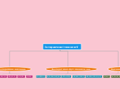 Інтерактивні технології - Мыслительная карта