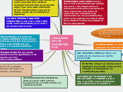 VIOLACION DE LOS SUPUESTOS MCO - Mapa Mental