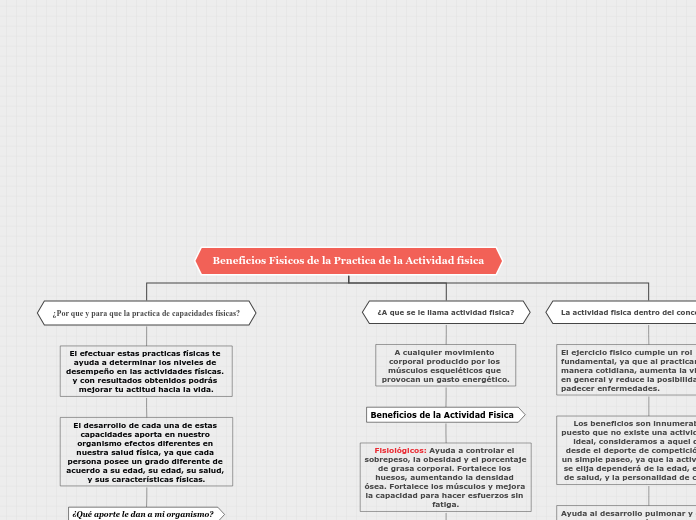 Organigrama arbol