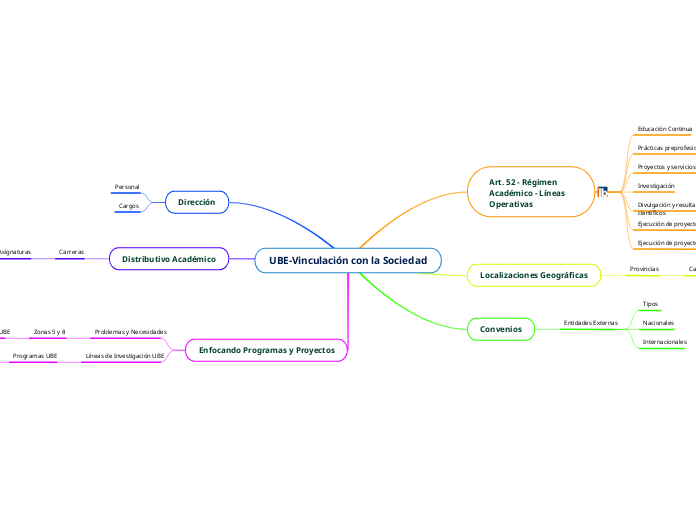 UBE-Vinculación con la Sociedad