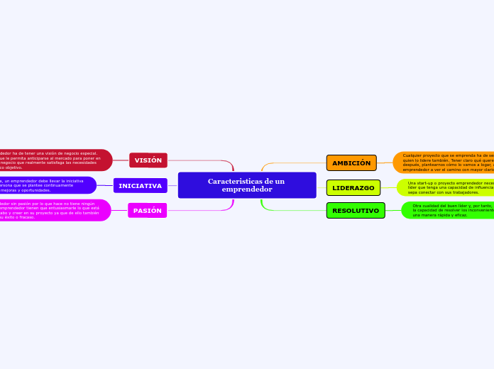 Caracteristicas de un emprendedor
