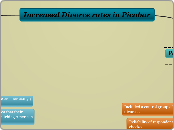 Increased Divorce rates in Picobar - Mind Map