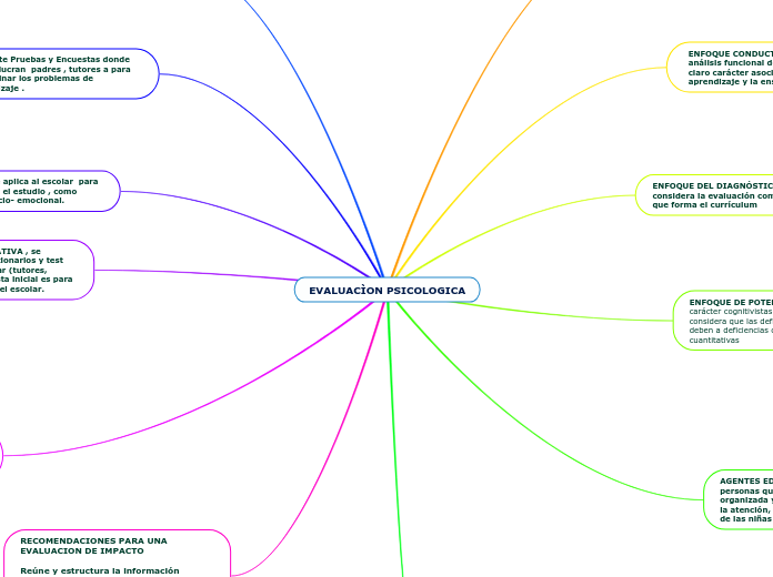EVALUACÌON PSICOLOGICA