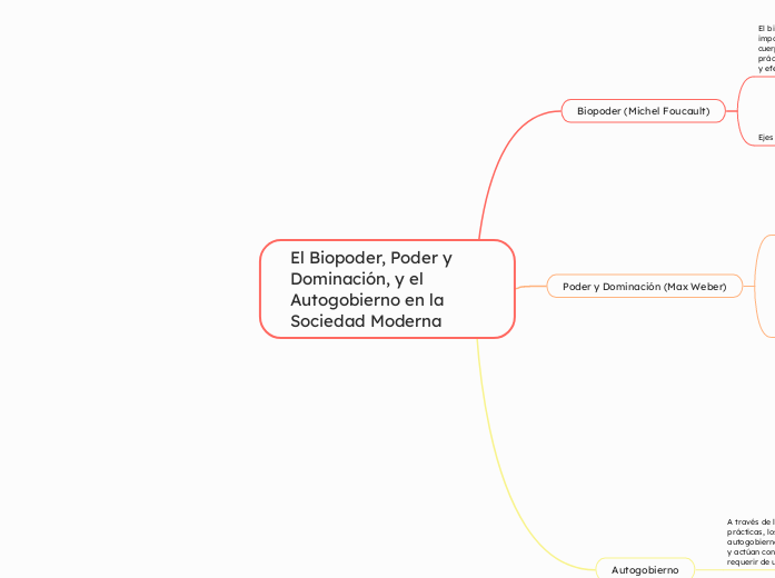 El Biopoder, Poder y Dominación, y el Autogobierno en la Sociedad Moderna