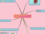 Campos formativos en el Preescolar. - Mapa Mental