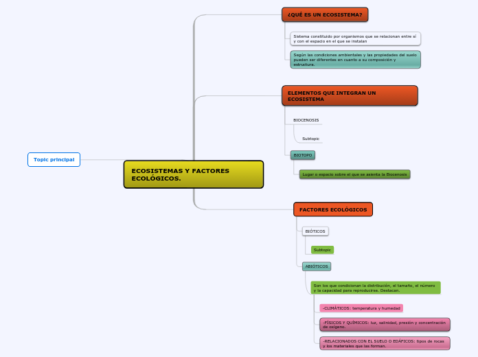 ECOSISTEMAS Y FACTORES                  ECOLÓGICOS.
