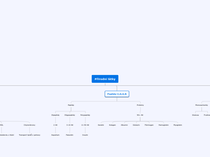 Organigram