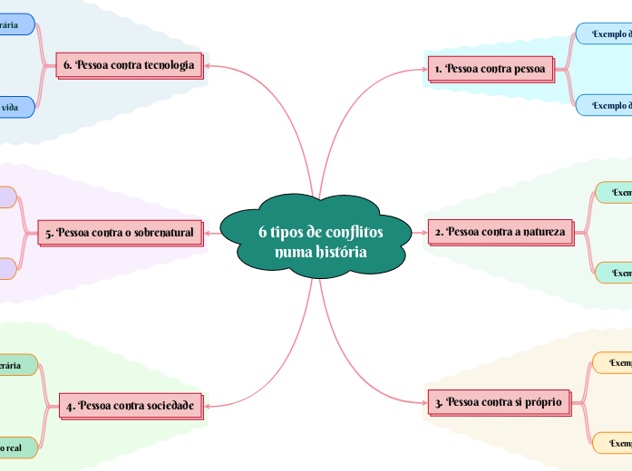 6 tipos de conflitos numa história