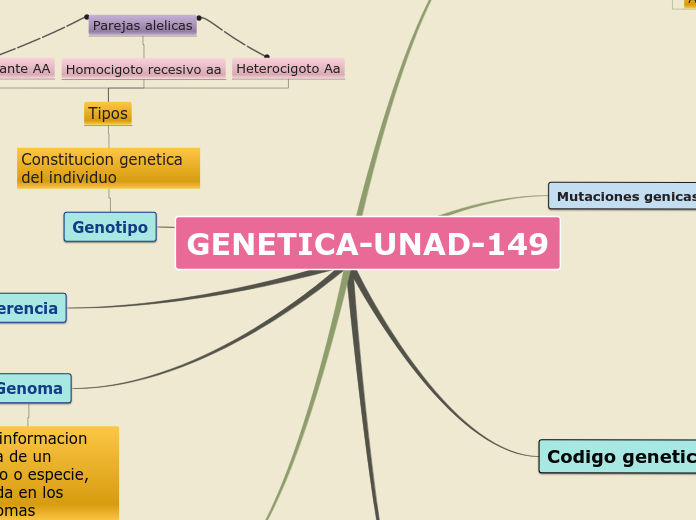 GENETICA-UNAD-149