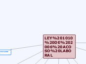 LEY 1010 DE 2006 ACOSO LABORAL - Mapa Mental