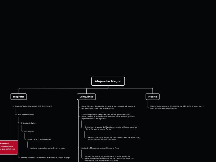 Alejandro Magno - Mapa Mental