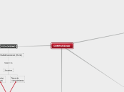 COMPLEJIDAD - Mapa Mental