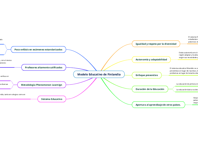 Modelo Educativo de Finlandia