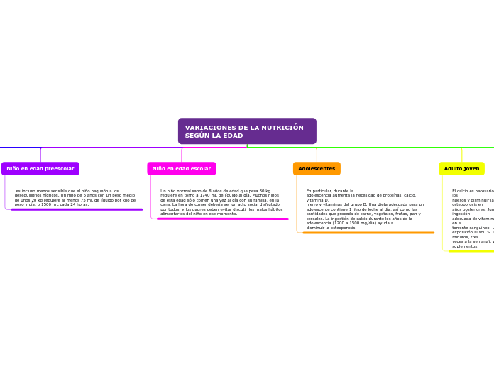 VARIACIONES DE LA NUTRICIÓN SEGÚN LA EDAD