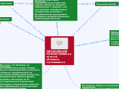 ОБРАЗОВАНИЕ-процесс усвоения зна...- Мыслительная карта