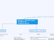 UNIDAD 1. INTRODUCCIÓN A LOS NEGOCIOS I...- Mapa Mental