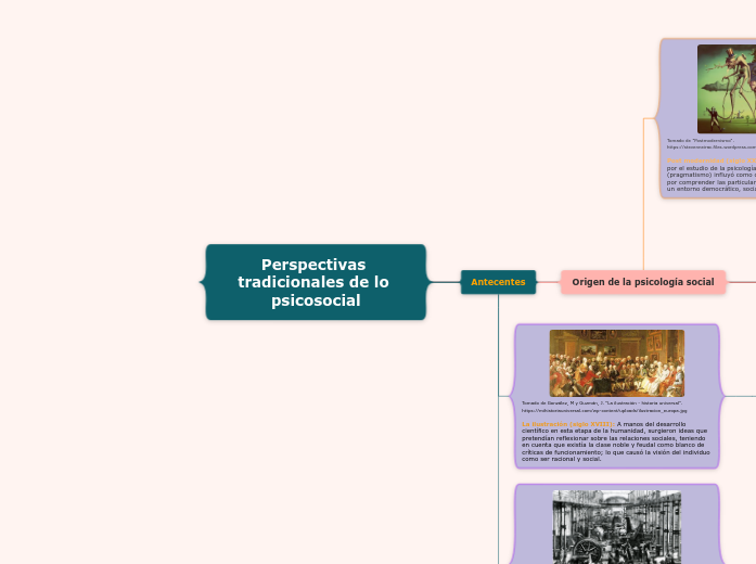 Perspectivas tradicionales de lo psicosocial