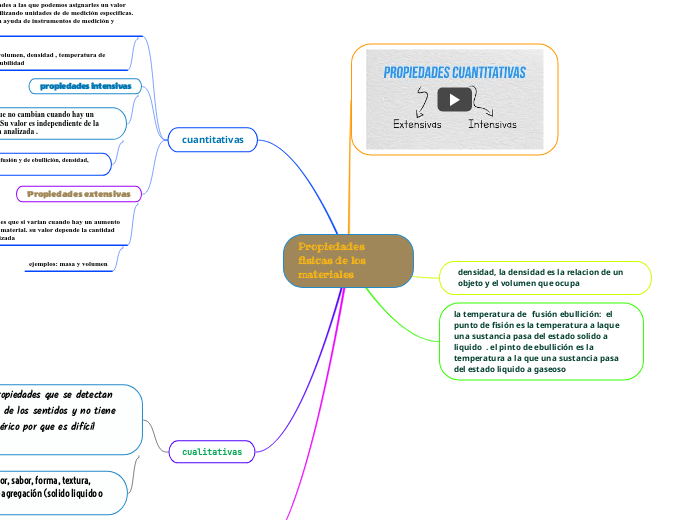 Propiedades fisicas de los materiales