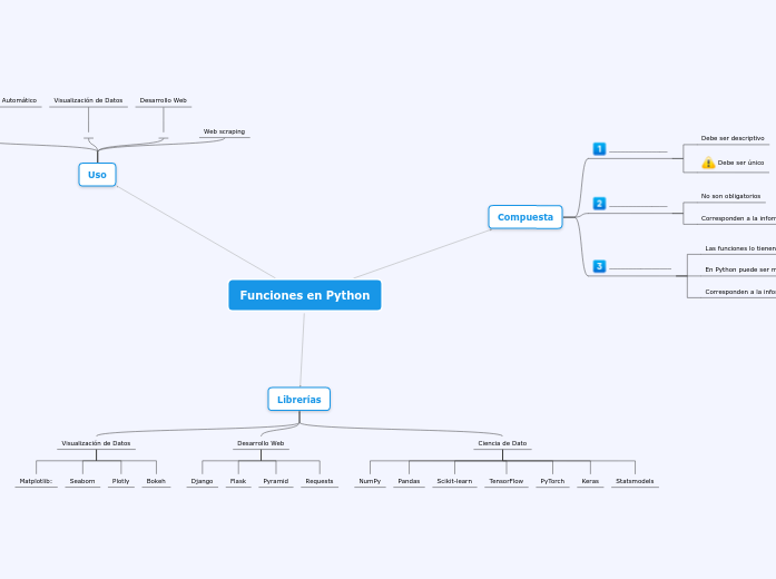 Funciones en Python