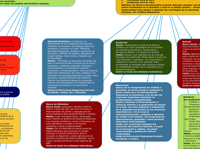 CONCEPTOS BÁSICOS DE LAS INSTITUCIONES