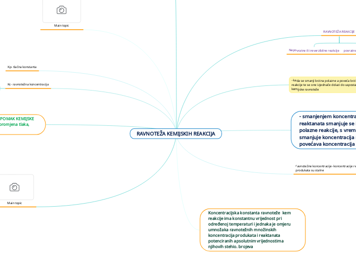 RAVNOTEŽA KEMIJSKIH REAKCIJA - Mind Map