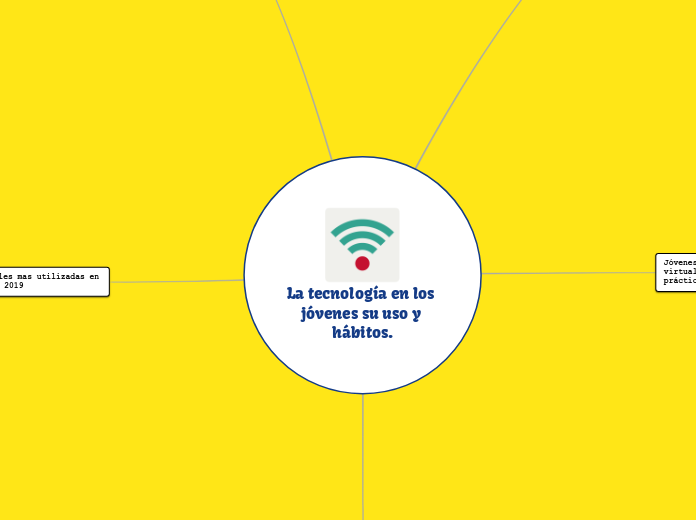 La tecnología en los jóvenes su uso y h...- Mapa Mental