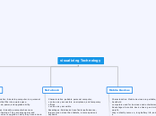 visualizing Technology - Mind Map