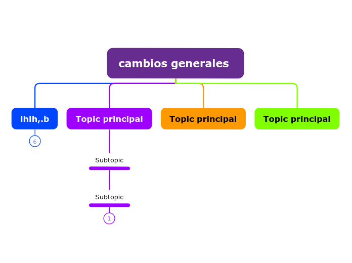 cambios generales 