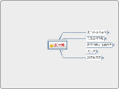 原子核 - 思維導圖