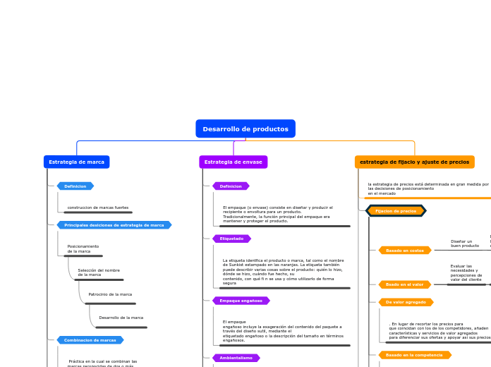 Desarrollo de productos