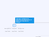 ¿Quienes conforman los elementos consti...- Mapa Mental