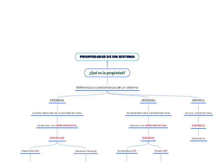 PROPIEDADES DE UN SISTEMA