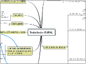Trabalhador RURAL  - Mapa Mental
